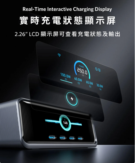 Anker Prime Charger (250W, 6 Ports, GaNPrime) 140W PD 6輸出智能桌上充電器 A2345241