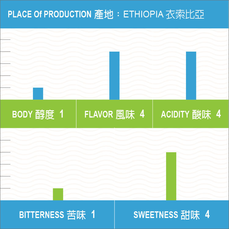 絢繽香果累 季節配方