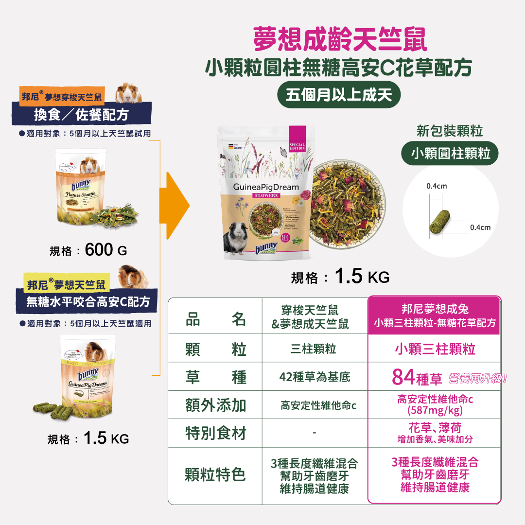德國邦尼®成齡天竺鼠『小顆粒圓柱』無糖高安C花草配方1.5kg