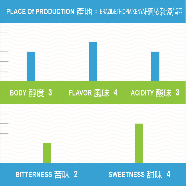 自在二號 清悠馥郁蜜 花果義式配方 莊園級配方