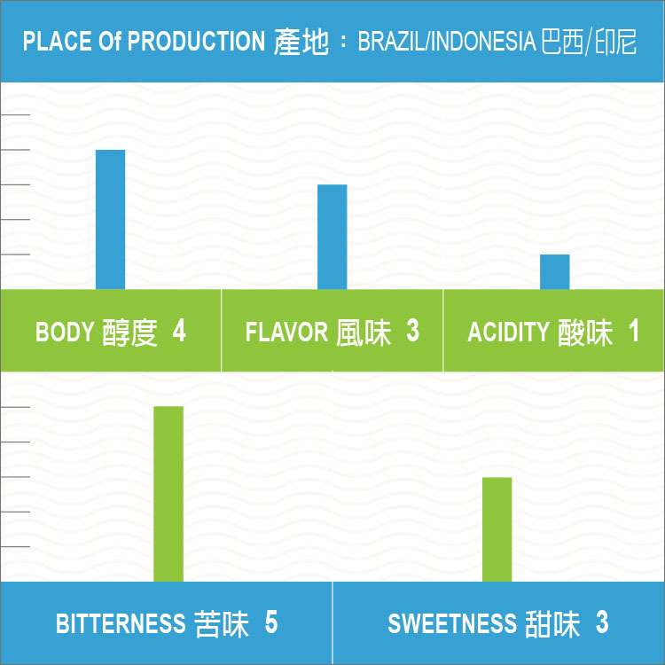 經典曼巴 特調配方 超值精選 老饕配方