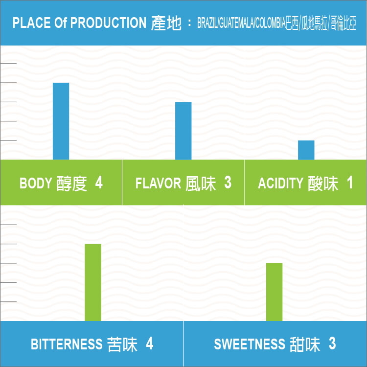 自在一號 重焙義式配方豆 超值綜合咖啡豆義式配方