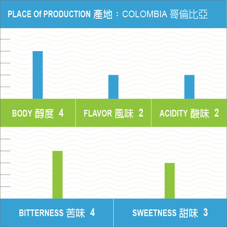哥倫比亞 拉米尼塔 模範生 水洗 La Minita Reserva del Patron
