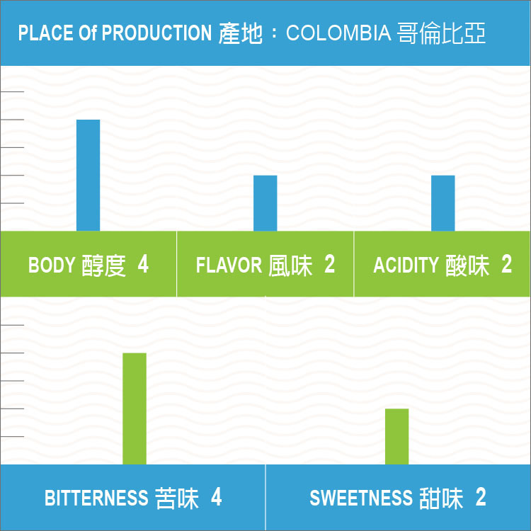 哥倫比亞 產區精選 超值優惠活動 優惠價回饋