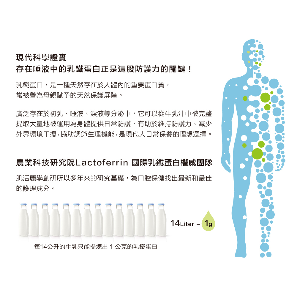 凝口用 乳鐵蛋白噴劑