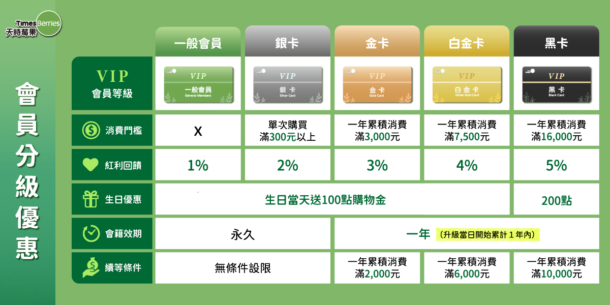 天時會員分級優惠 ∣ 天時莓果