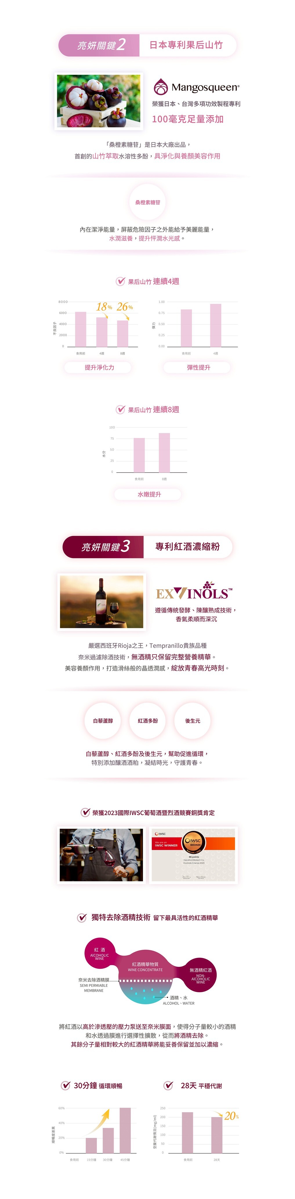 亮妍關鍵2 日本專利果后山竹 亮妍關鍵3 專利紅酒濃縮粉