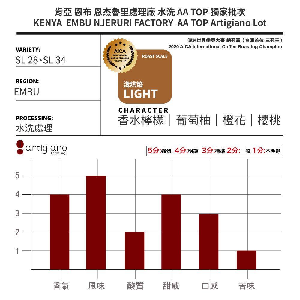 肯亞 恩布 恩杰魯里處理廠 水洗 AA TOP 獨家批次