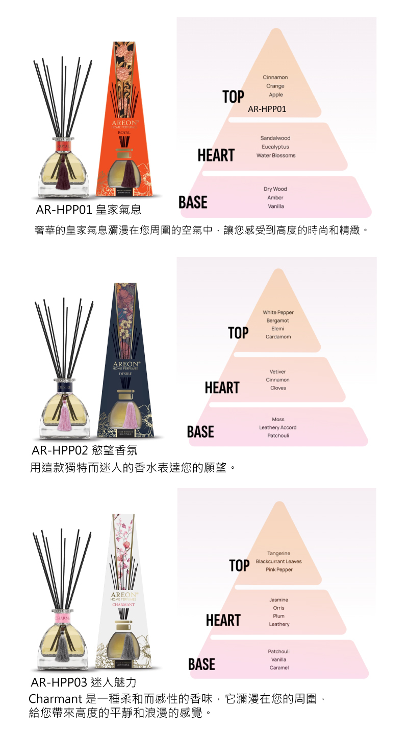 AREON-家用香薰 PERFUME EXCLUSIVE系列 230ml