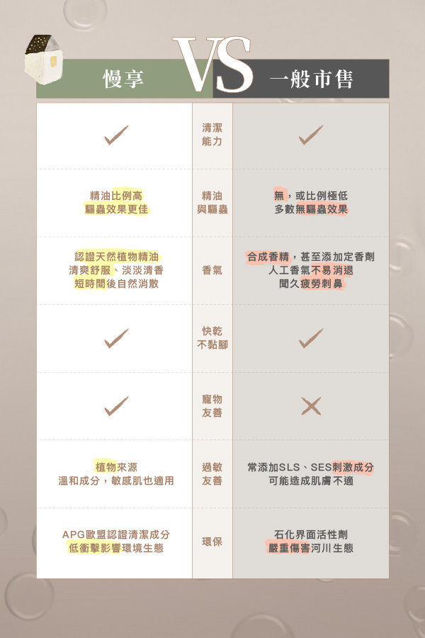 慢享與一般市售地板清潔劑比較表