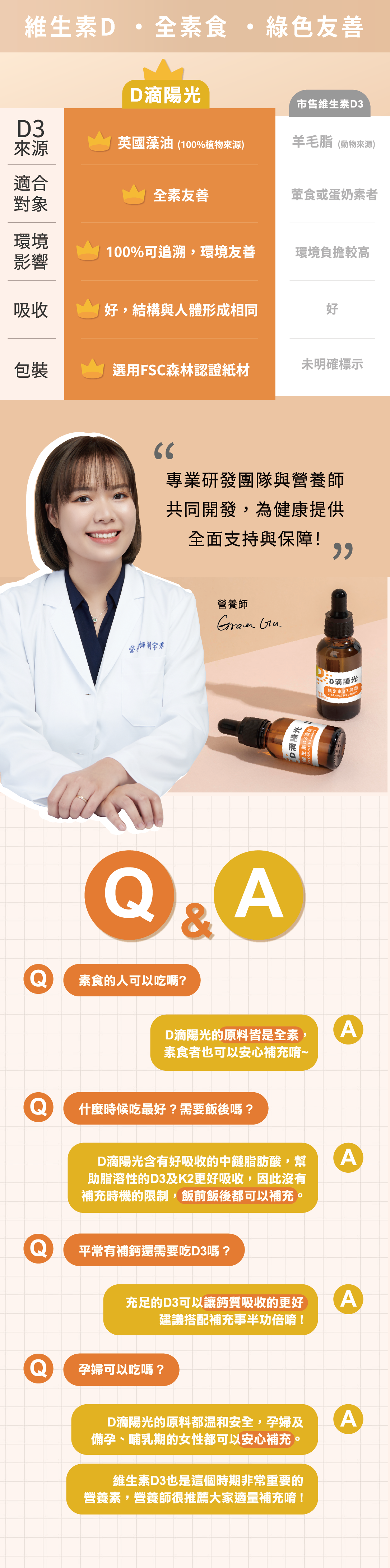 D滴陽光維生素D3與市售維生素D比較、QA