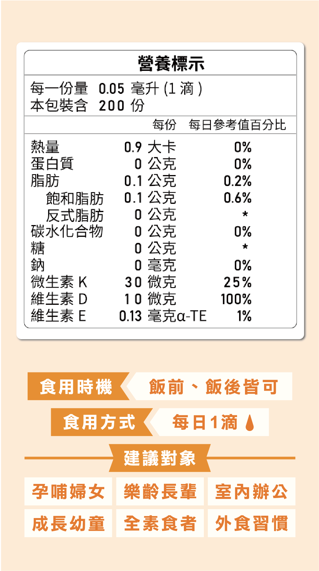 維生素D3素食者可食用