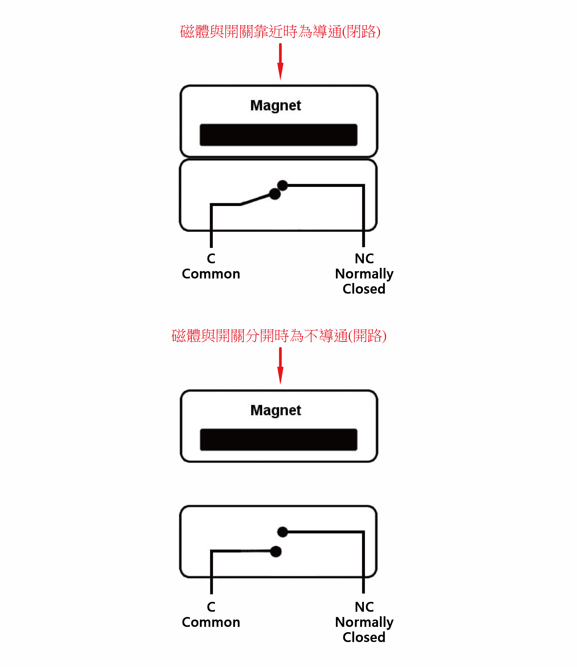 磁簧開關,NC TYPE,使用說明