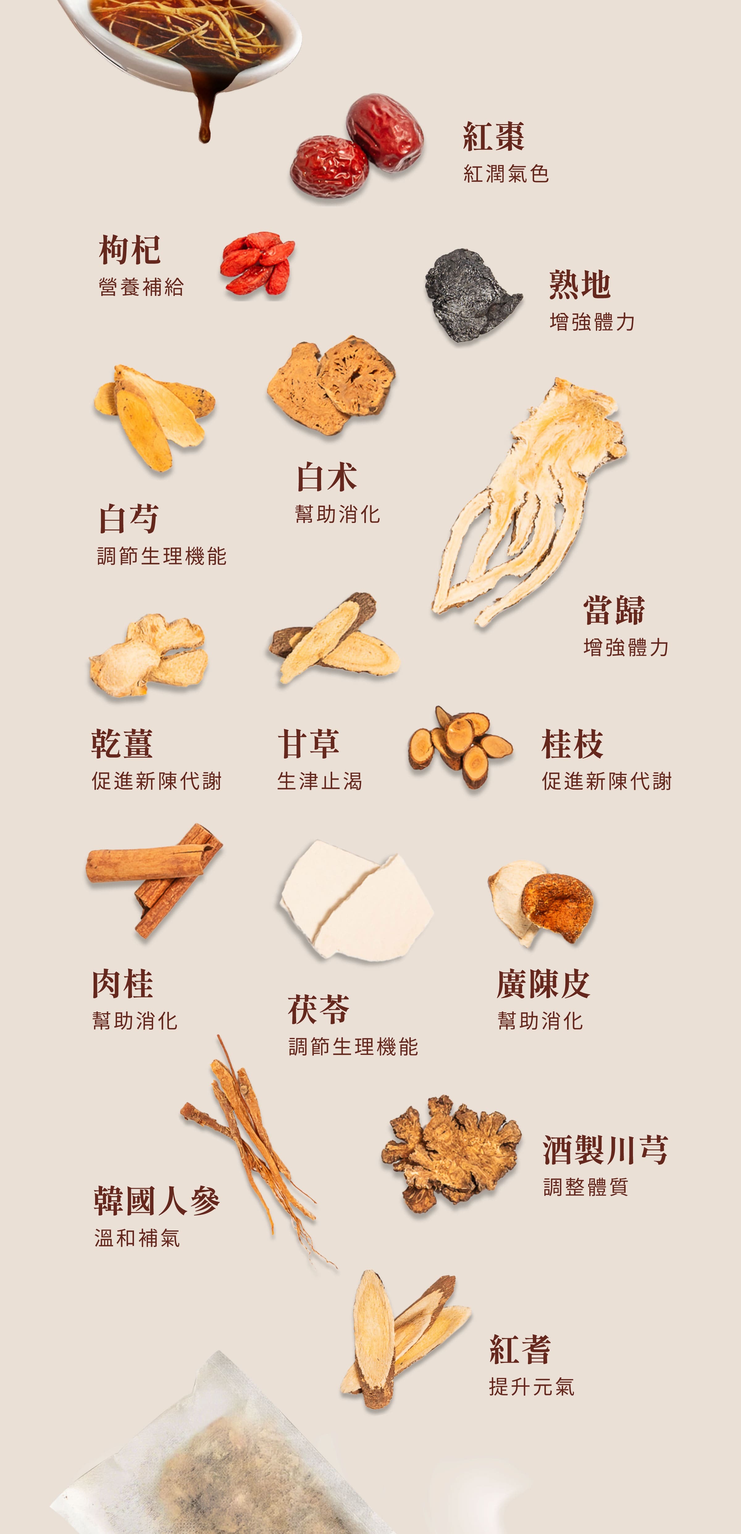 登義溫膳湯藥膳包原料