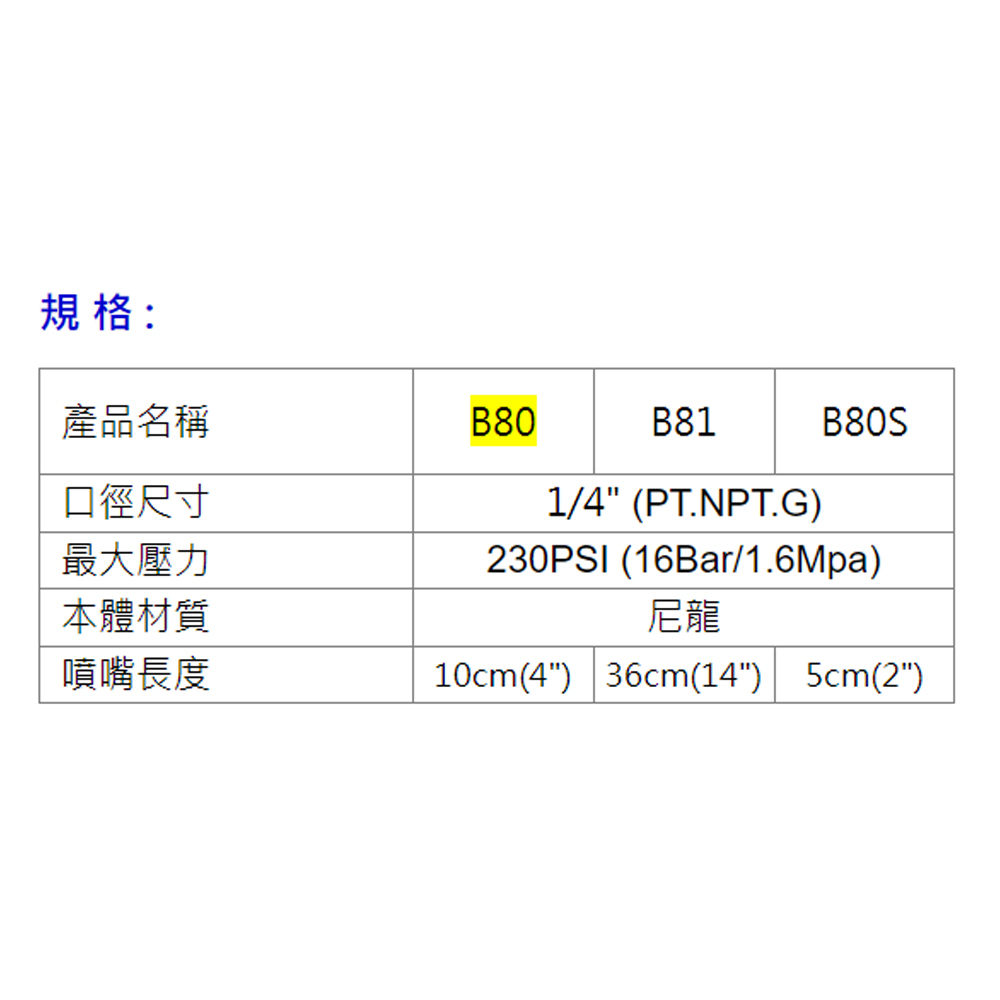 ＊中崙五金【附發票】THB氣動空氣槍 風槍 1/4" 可調整式 側孔 B80 附20PM接頭 台灣製