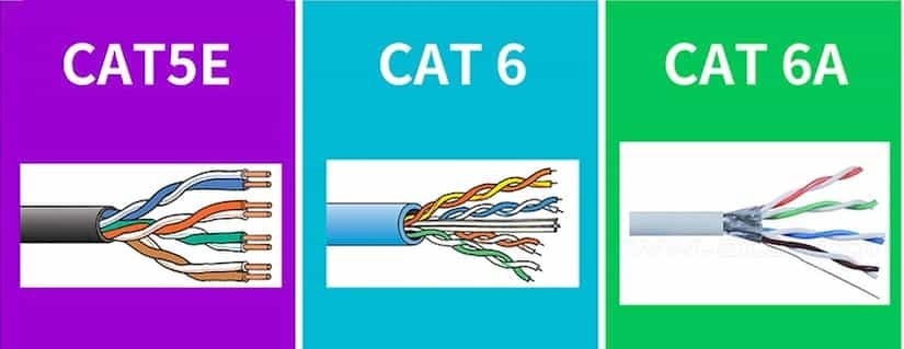 Cat.5e、Cat.6、Cat.6A 網路線比較