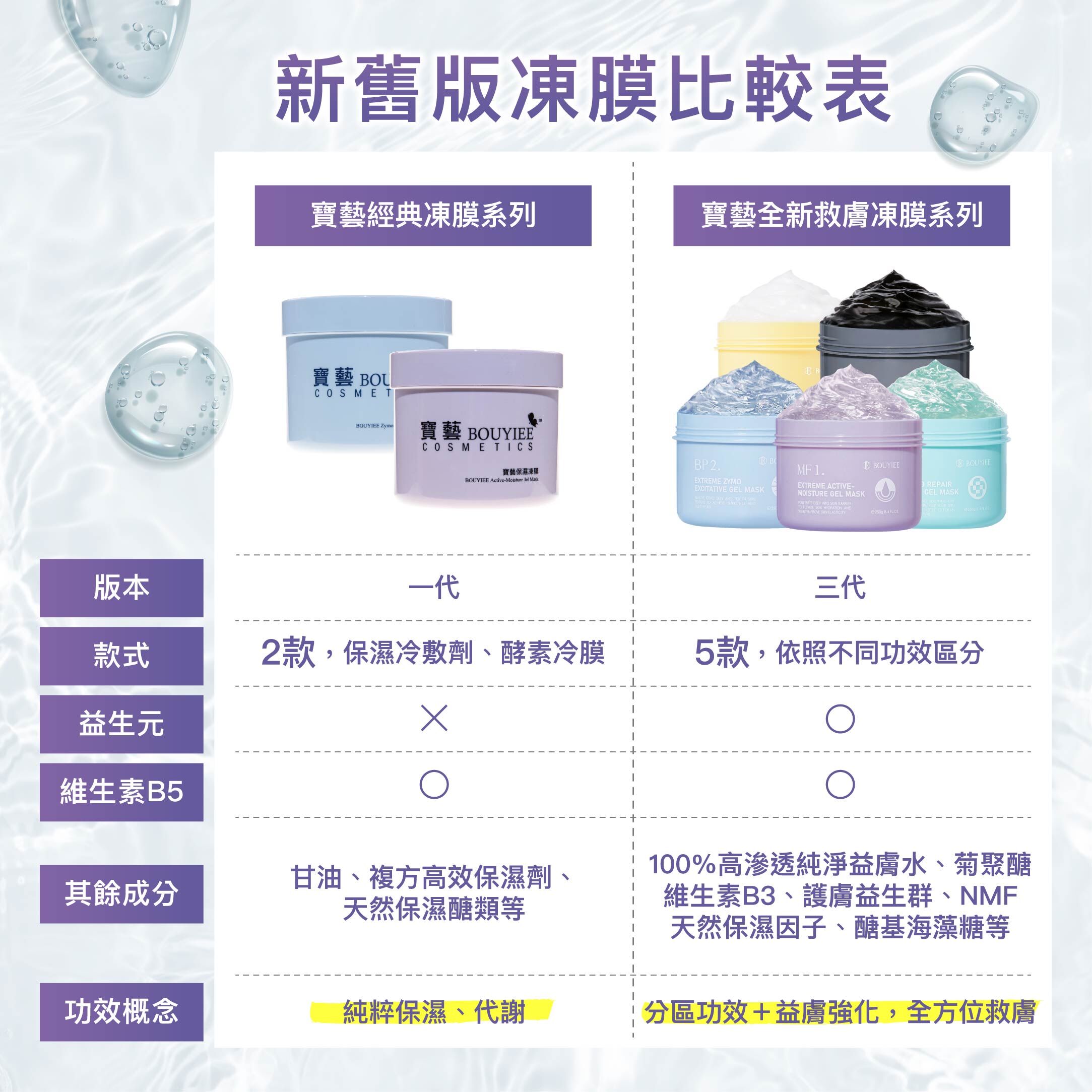 現在的寶藝凍膜跟以前的差在哪裡