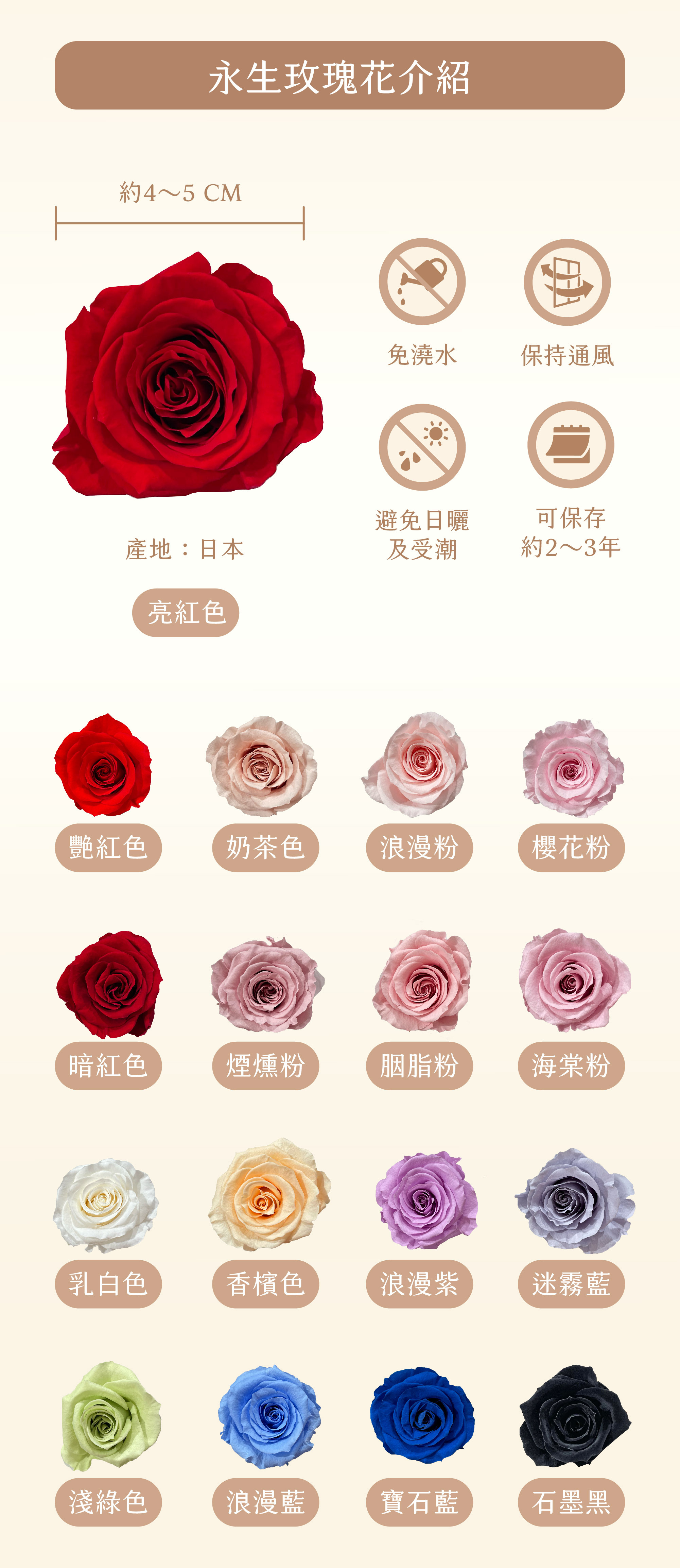 新竹乾燥花店小薇花藝提供客製化服務,這束花可以自己決定更換日本進口永生玫瑰花顏色,添加日本進口永生玫瑰花朵數皆可,有17種色票