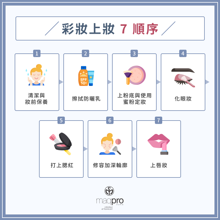 彩妝上妝 7 順序