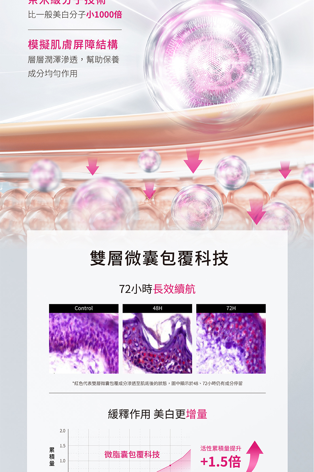 DR WU 超微C美白精華30ml