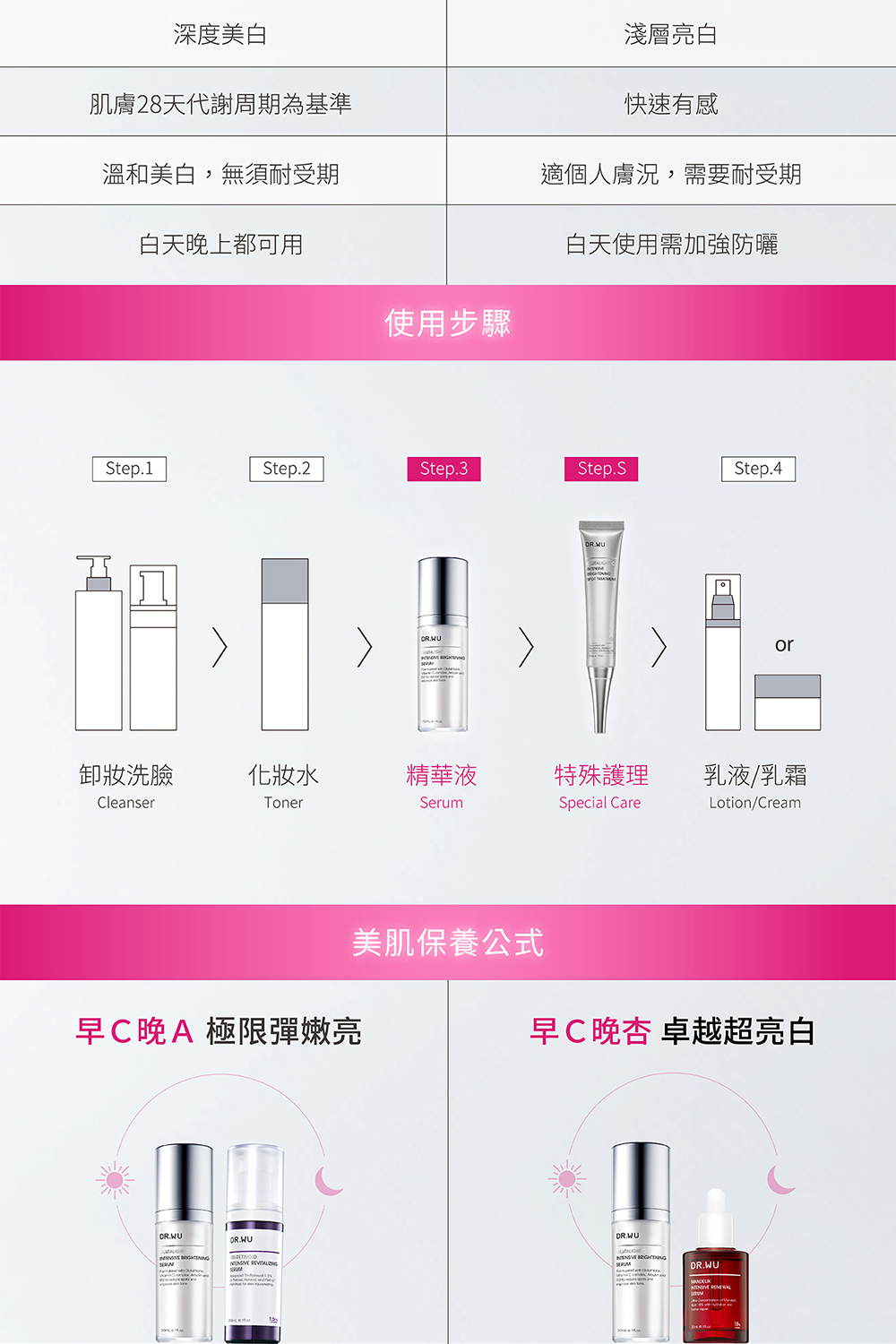 DR WU 超微C美白精華30ml