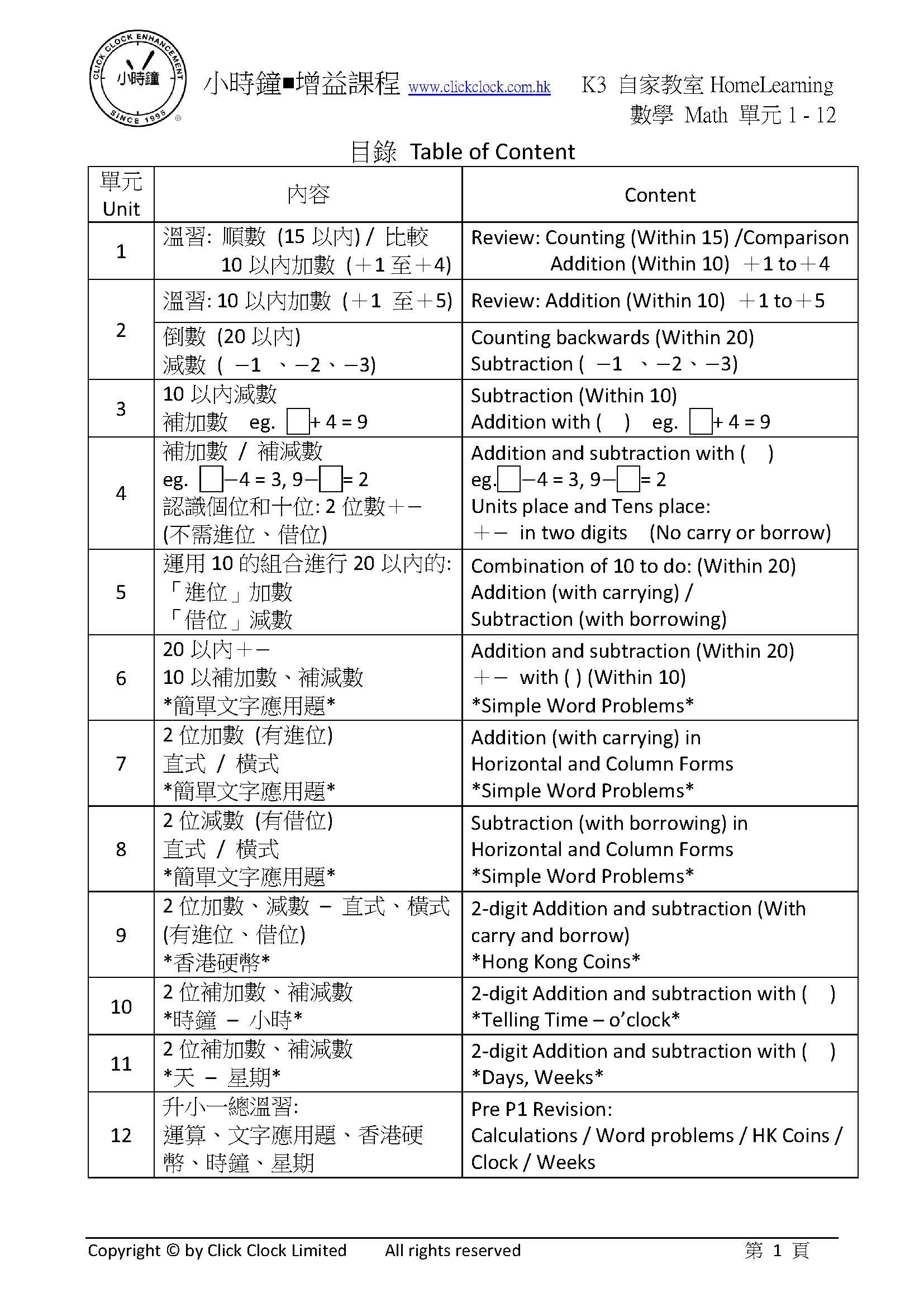 自家教室 數學 K3 目錄