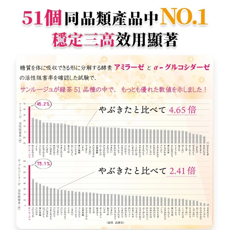 日本世界自然遺產鹿兒島長壽茶