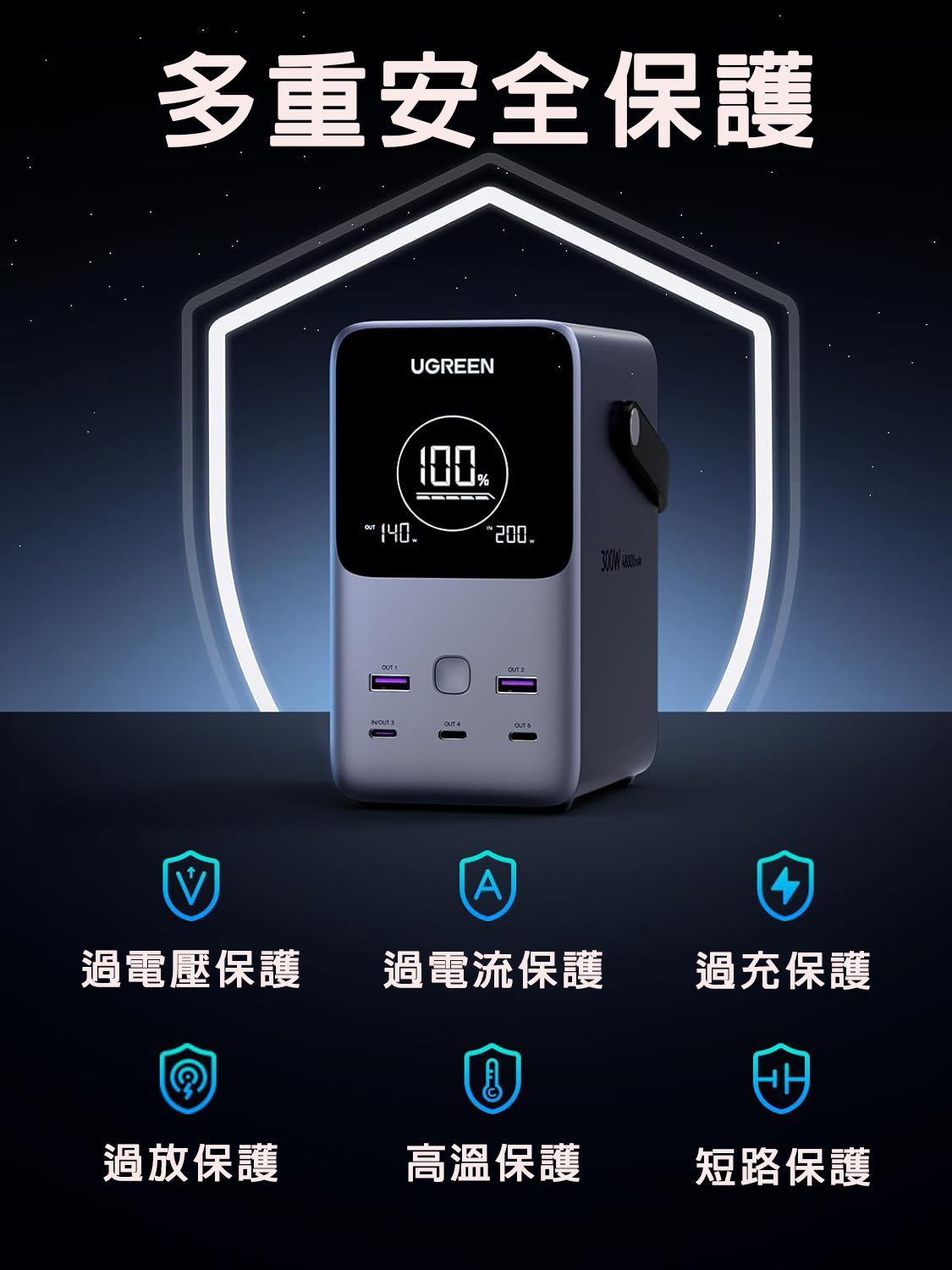 UGREEN 300W 48000mAh 智能數碼顯示屏行動電源 (UG-25286)