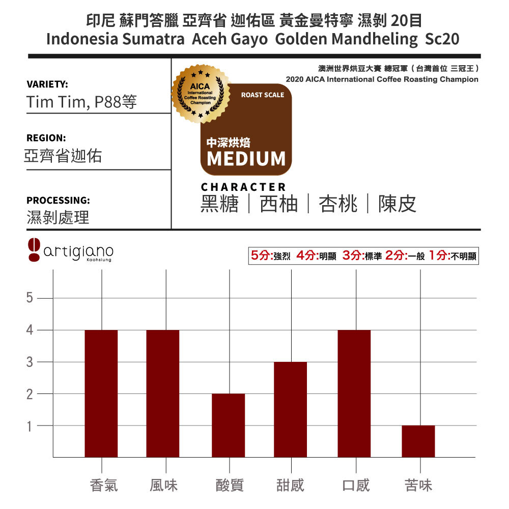印尼 蘇門答臘 亞齊省 迦佑區 黃金曼特寧 濕剝 20目