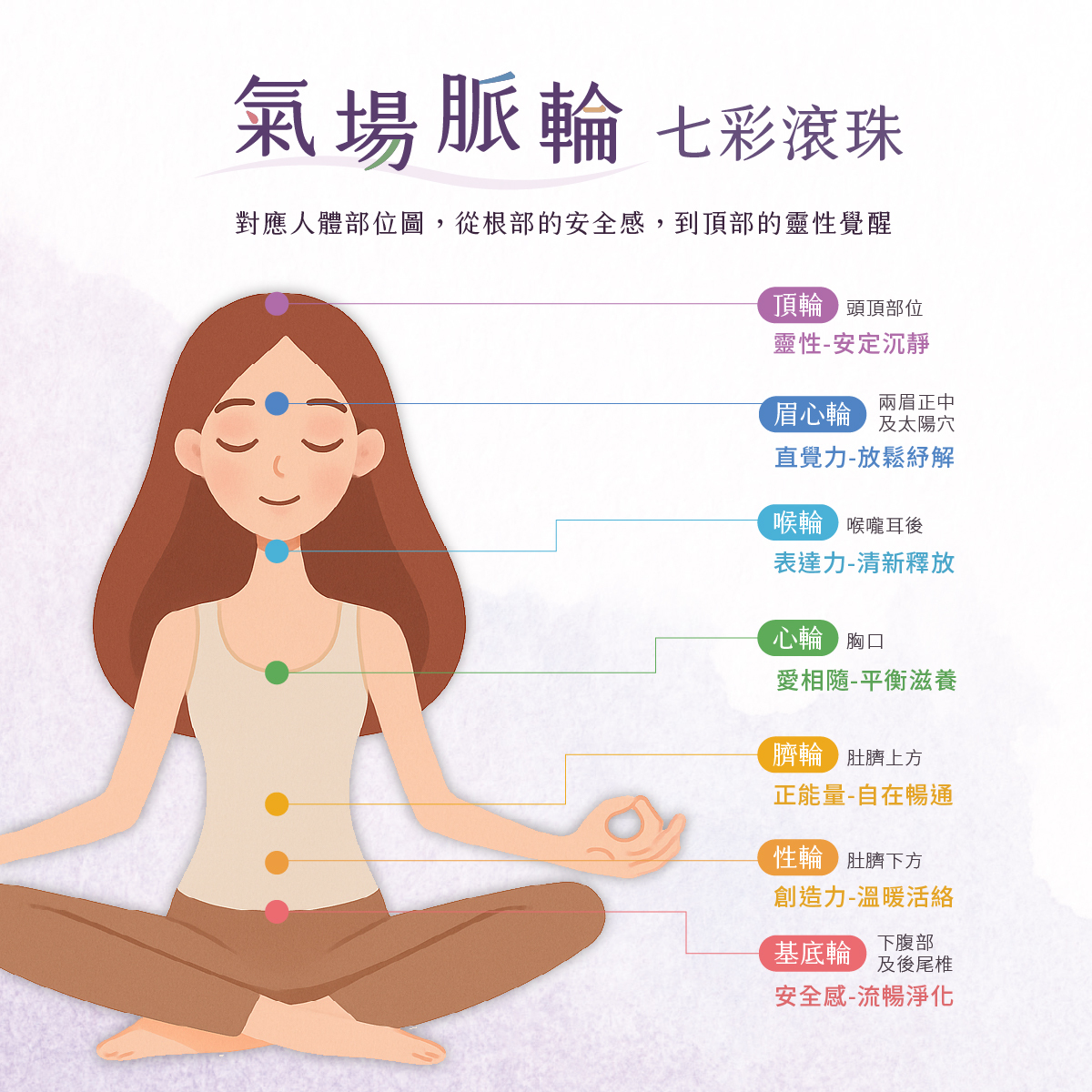 氣場脈輪七彩寶盒