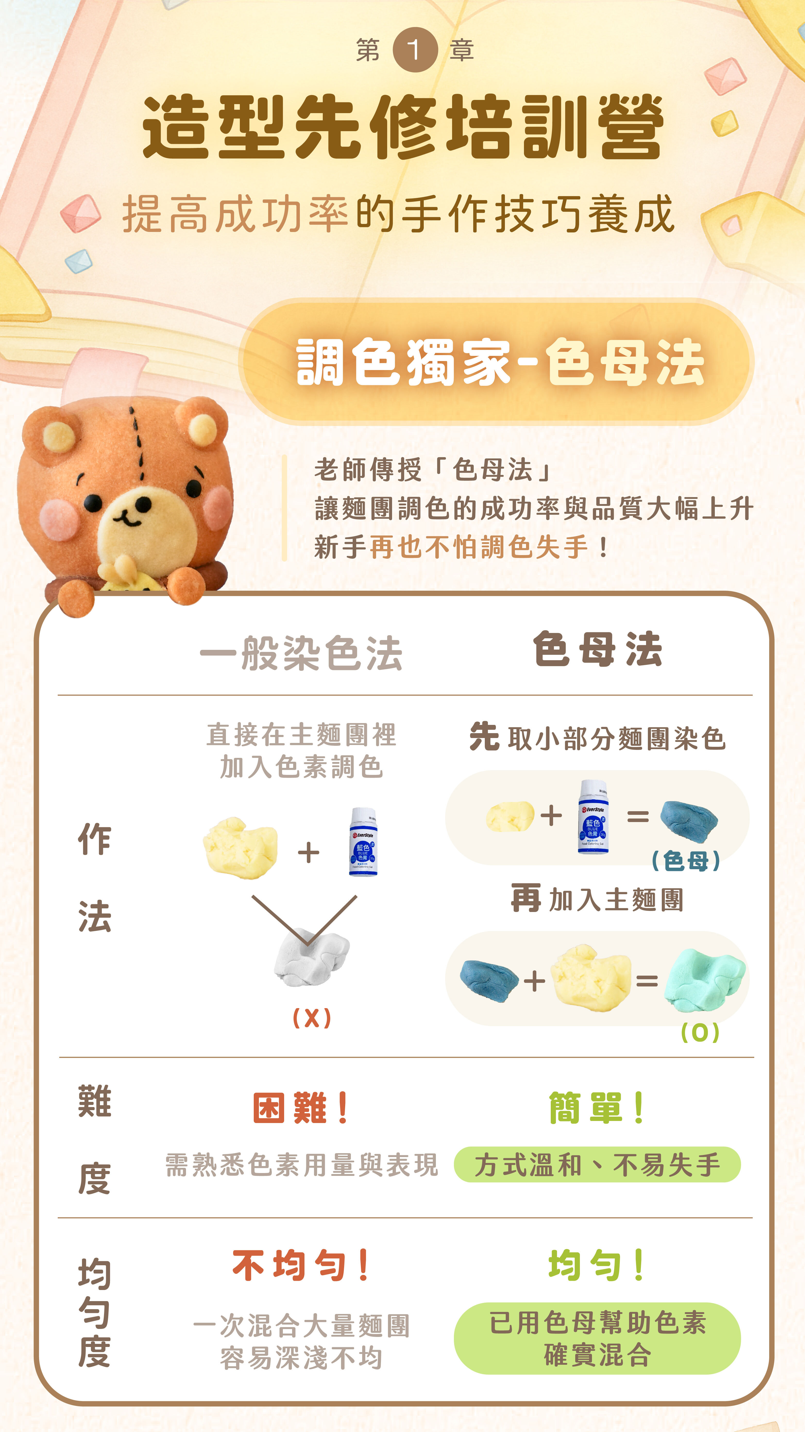 “嘟嘟老師造型鳳梨酥課程重點一：提高成功率的手作技巧養成，學習獨家色母法”