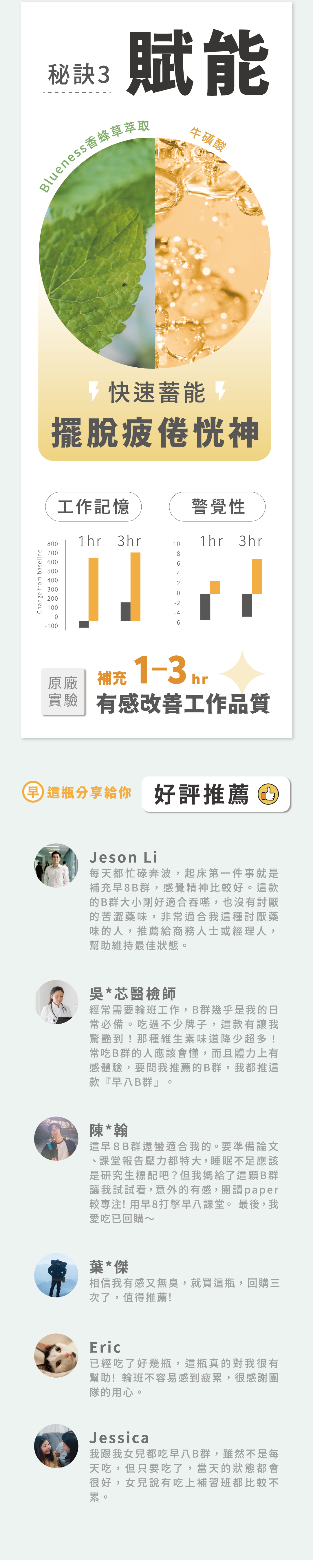 綜合酵母B群好評回饋