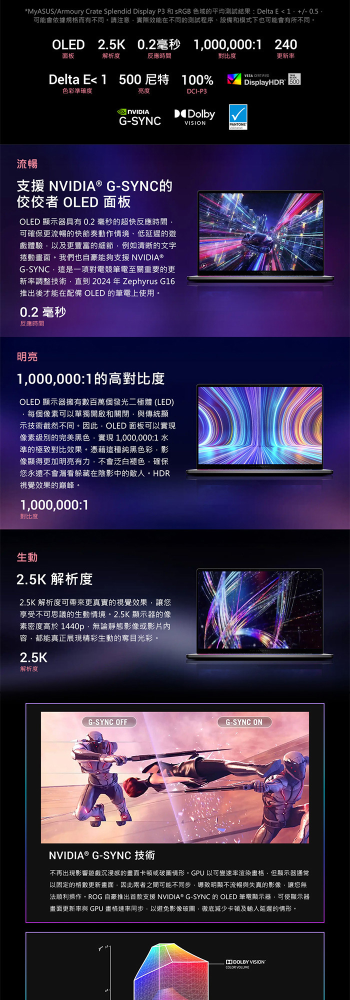 GA605KM-0022H350H-NBLO螢幕解析度