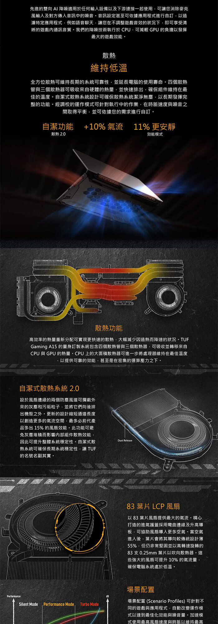 FA706NFR-0042B7435HS散熱