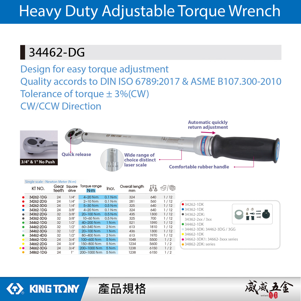 KING TONY 金統立｜膠柄 單刻度雙向快脫式扭力扳手 正逆轉使用 扭力板手｜34462-DG｜台灣製