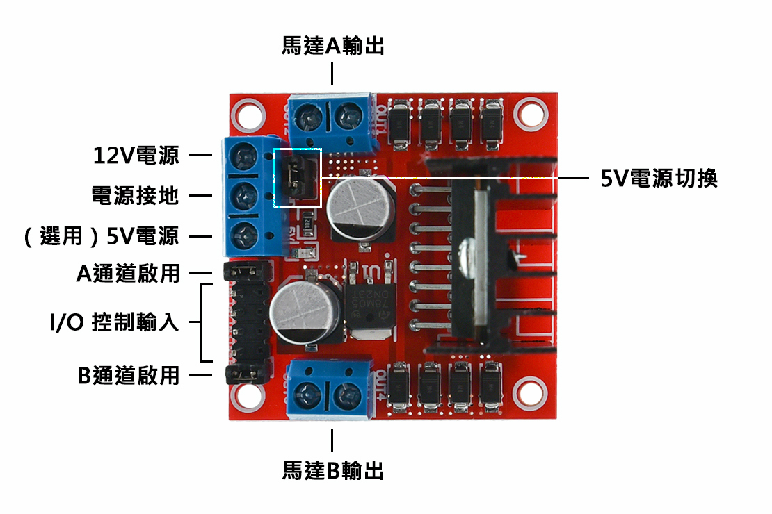 L298N 直流馬達驅動板,介面說明