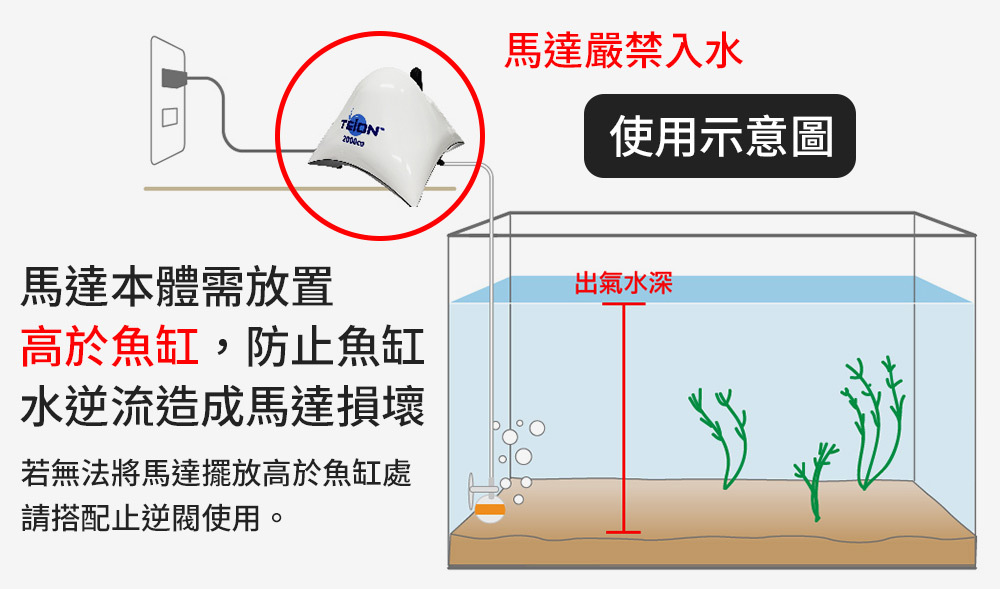 最佳擺放位置：打氣機擺放位置如高於魚缸水位