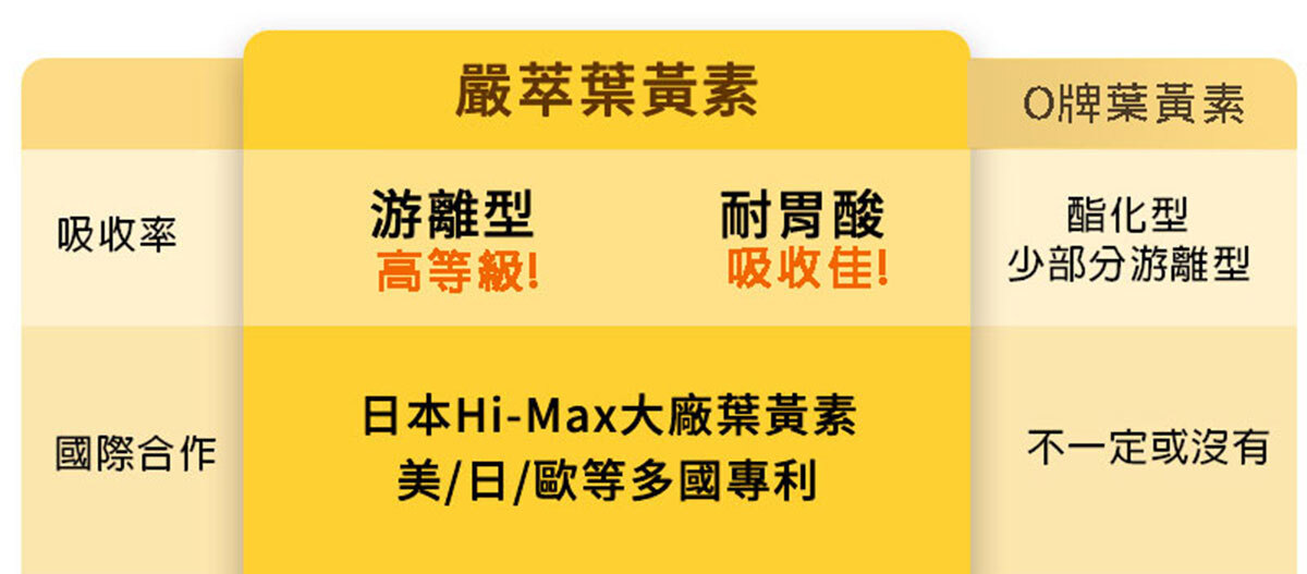 葉黃素-晶亮首選-嚴萃保健-17