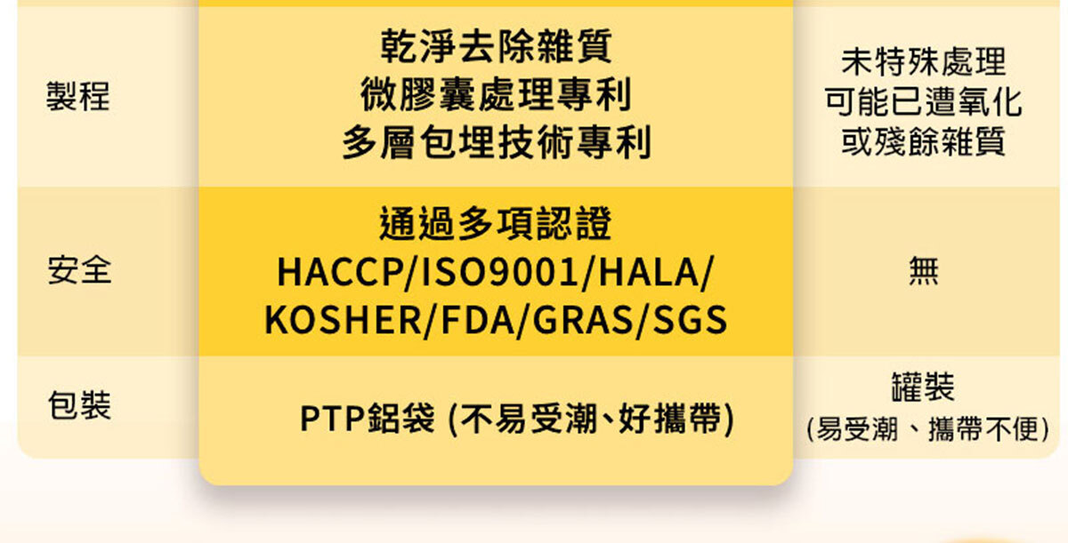 葉黃素-晶亮首選-嚴萃保健-18