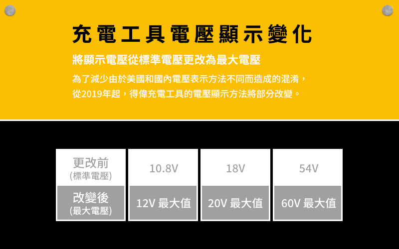 得偉 DEWALT 12V 衝擊 扳手 3/8吋 DCF813S2 雙電1.5 DCF813