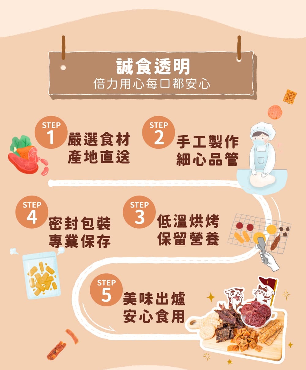 層層品管，保證安心