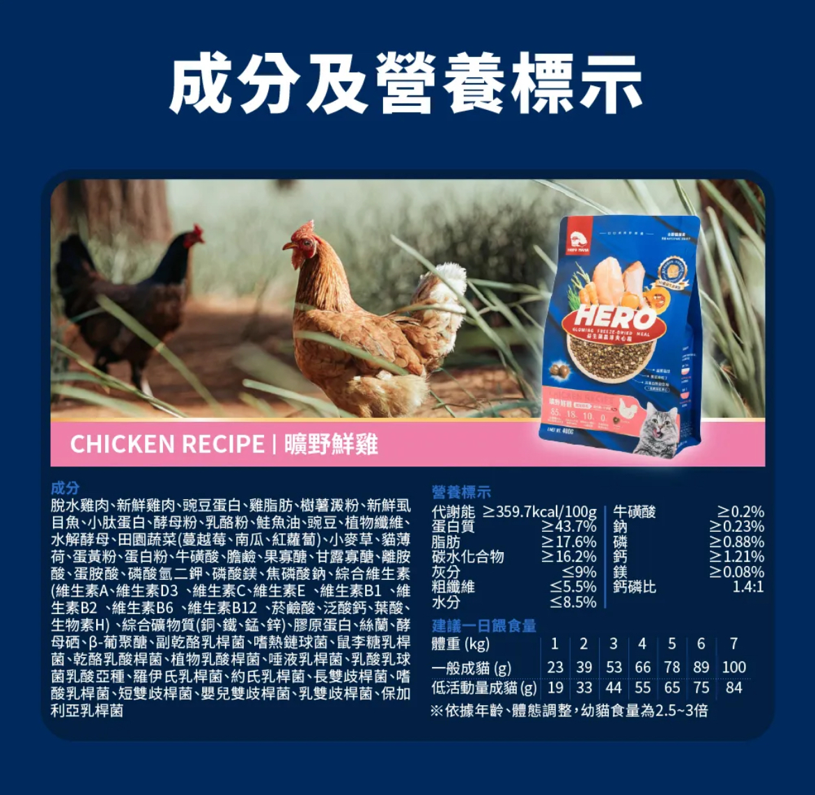 (新版)HEROMAMA｜貓咪益生菌凍乾晶球糧 貓飼料