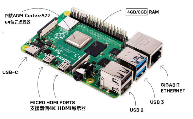 Raspberry Pi 4,功能介紹