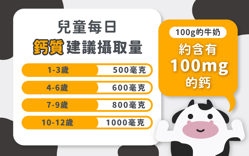 兒童每日鈣質建議攝取量