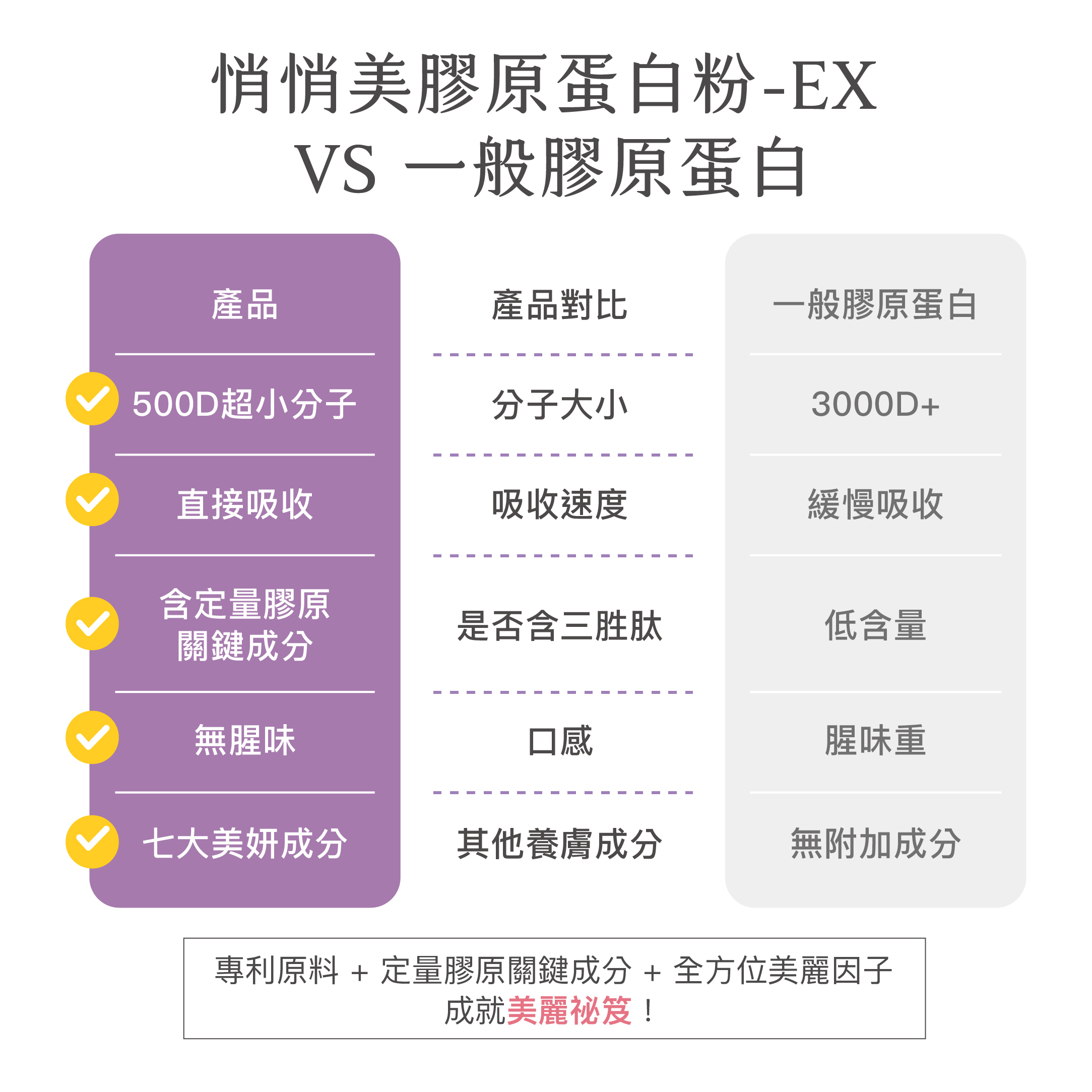 【買6送1】悄悄美膠原蛋白粉-EX 30入