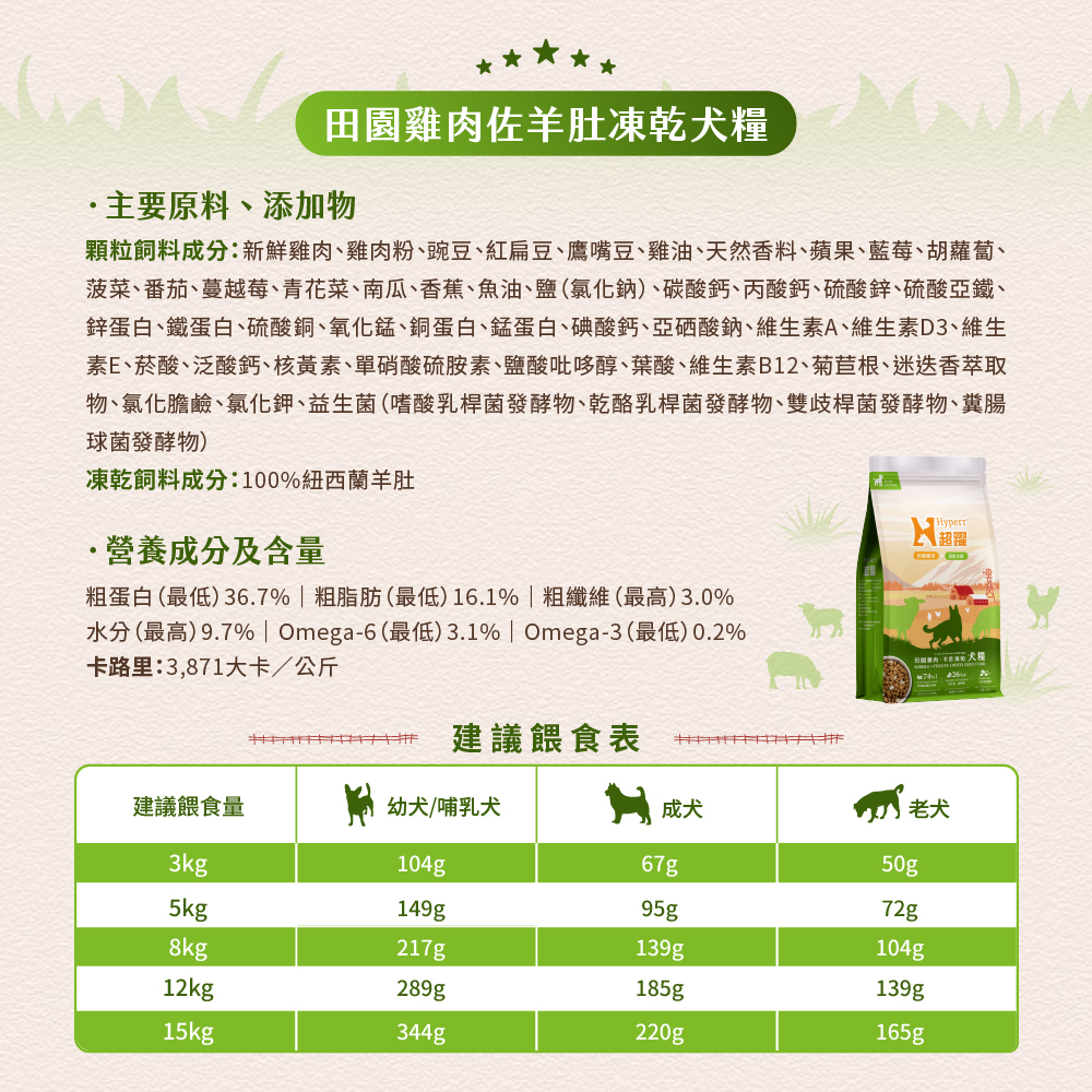 狗狗主食羊肚雞肉天然糧佐凍乾營養成分表