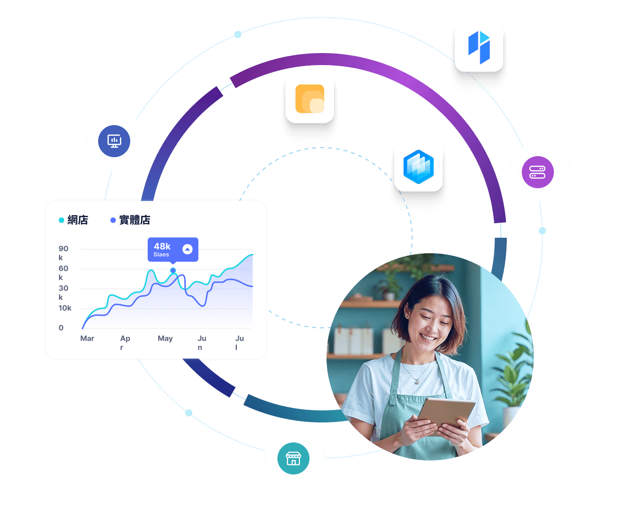 SHOPLINE OMO 全通路整合解決方案
