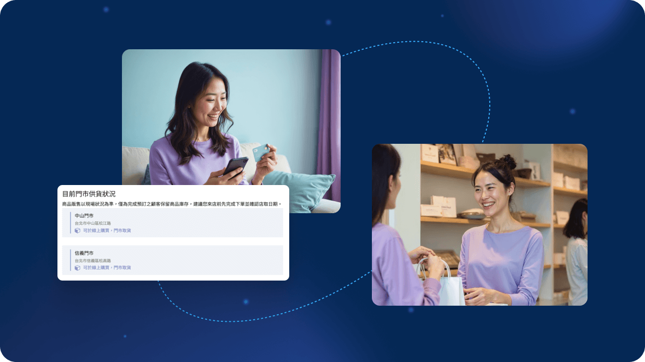 SHOPLINE 的「線上買門市取」、「分眾發送門市專屬優惠券」等功能，有效引導顧客從線上進入實體通路