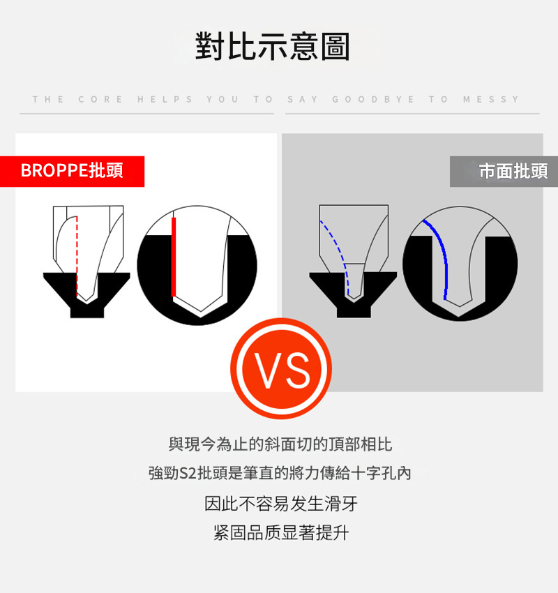 附發票｜TWS2噴砂雙頭十字｜PH2系列 100~300mm S2 黑金剛 磁性 雙頭十字 起子頭 十字