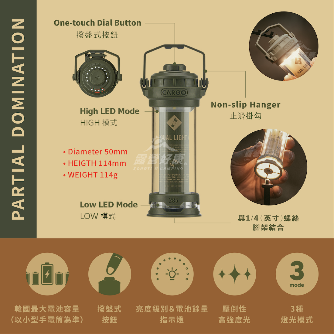 【CARGO】 工業風LED燈 mini BB14